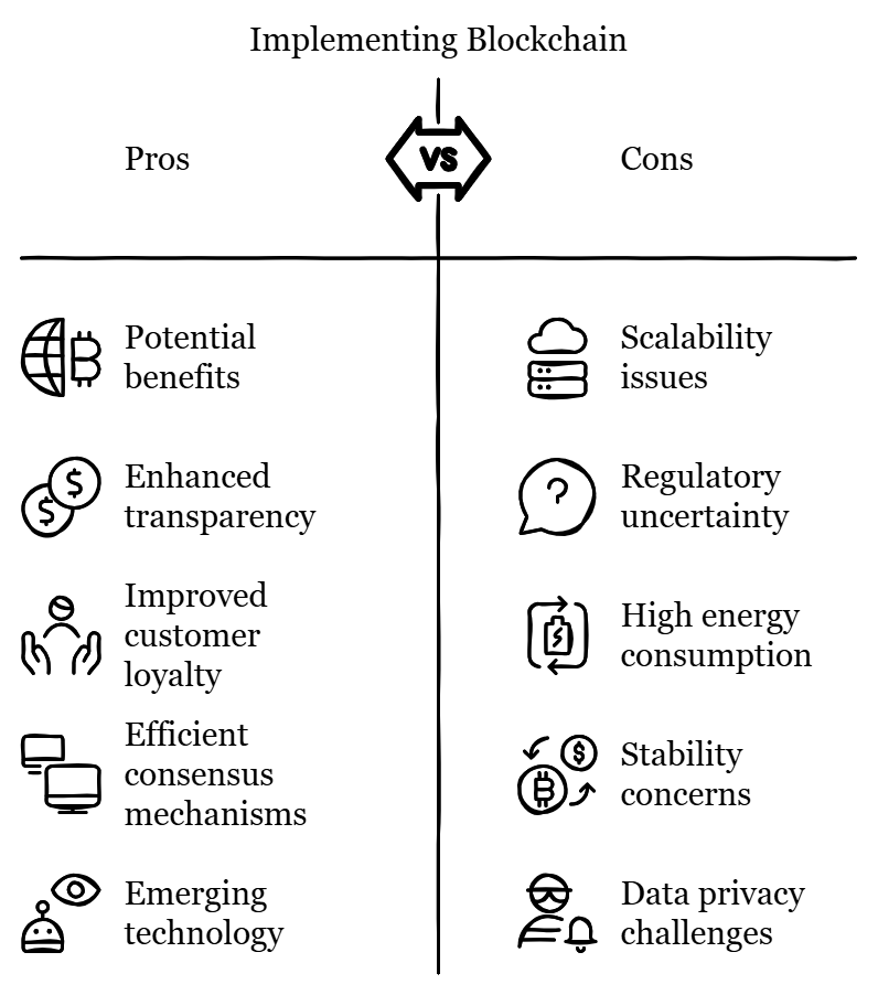 barriers to implement blockchain technology