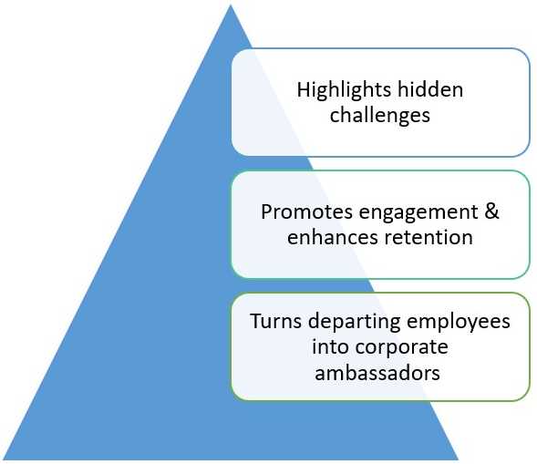 Benefits of exit interview