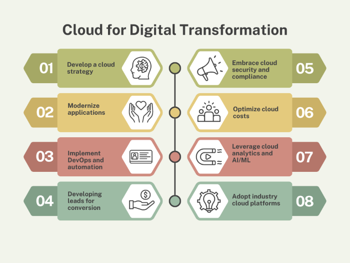 Cloud_Digital_Transformation