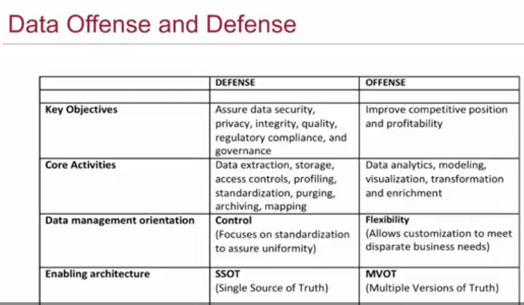 data_analytics_digital_transformation