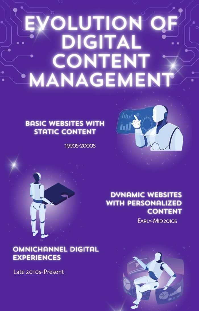 Evolution of Digital Content Management