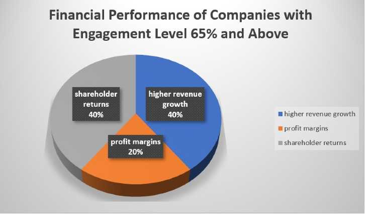 Financial Performance_Myth 4