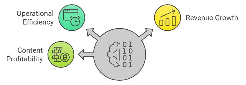 AI's Role in Driving Platform Success