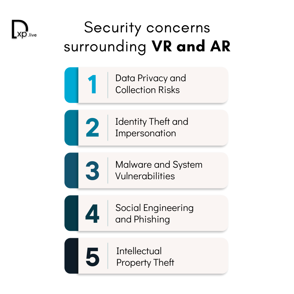 security risks