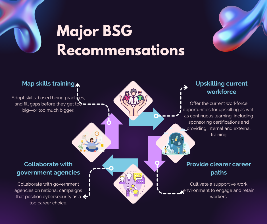 BSG recommendations