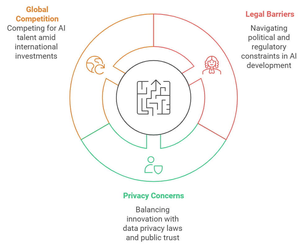 Challenges Facing OpenAI’s Strategy and the Alliance