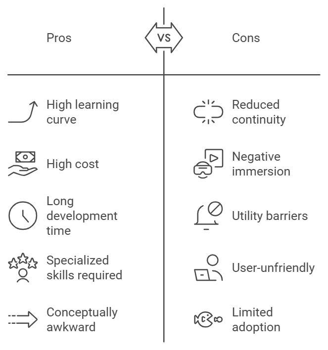 Challenges in VR/AR Interfaces