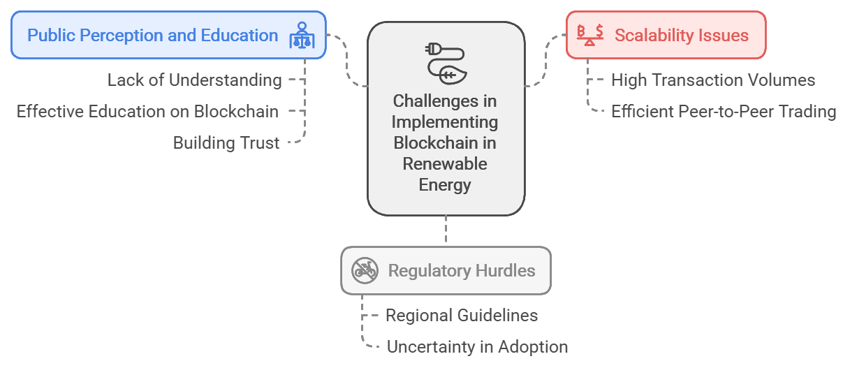 Challenges and Considerations in Blockchain