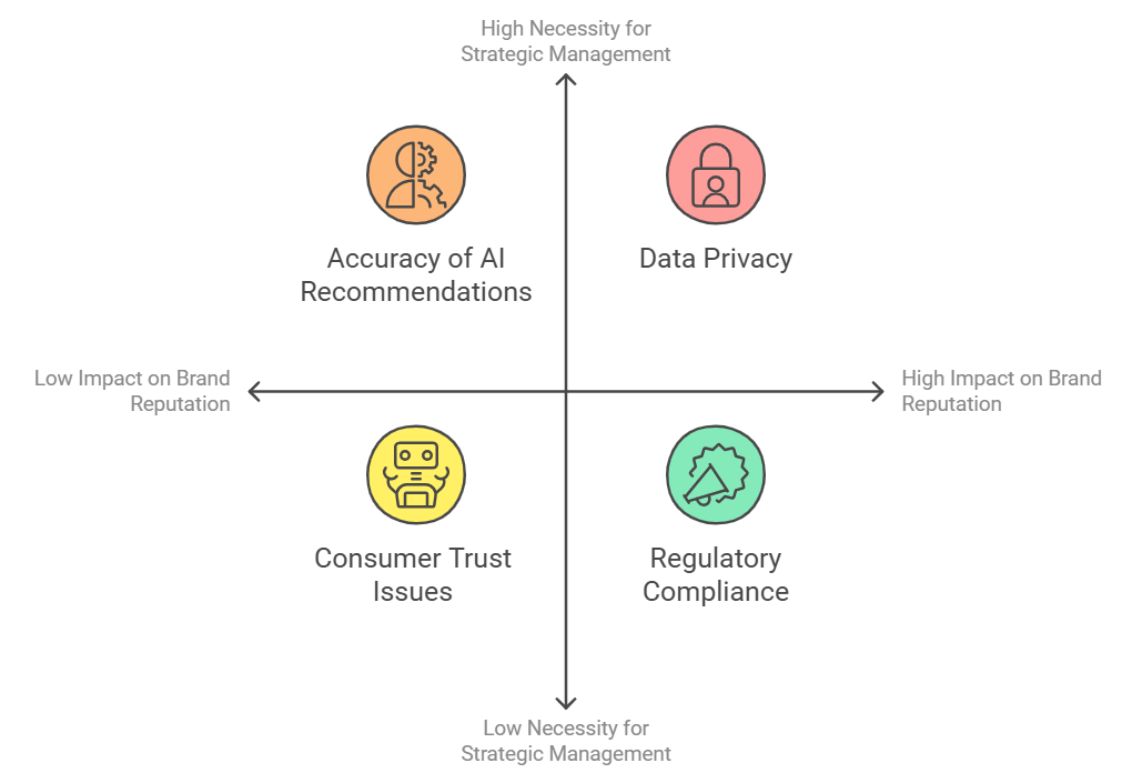 Challenges and Ethical Considerations