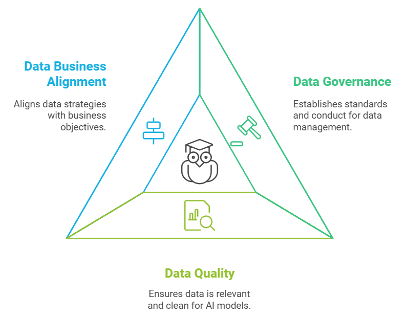 Data Leaders' Influence on AI Success