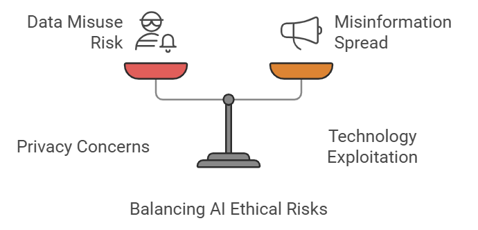 Ethical Challenges and Concerns