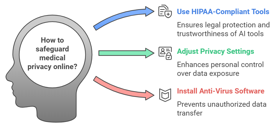 How to Safeguard Your Medical Privacy Online