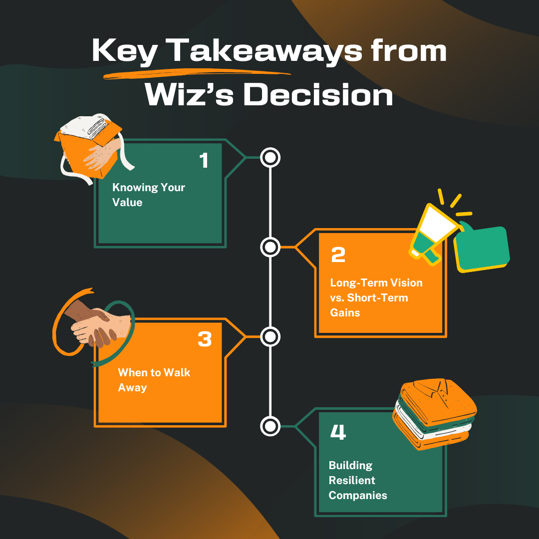 Insights for Entrepreneurs What Wiz's Decision Teaches Us