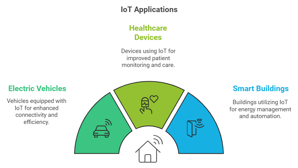 IoT