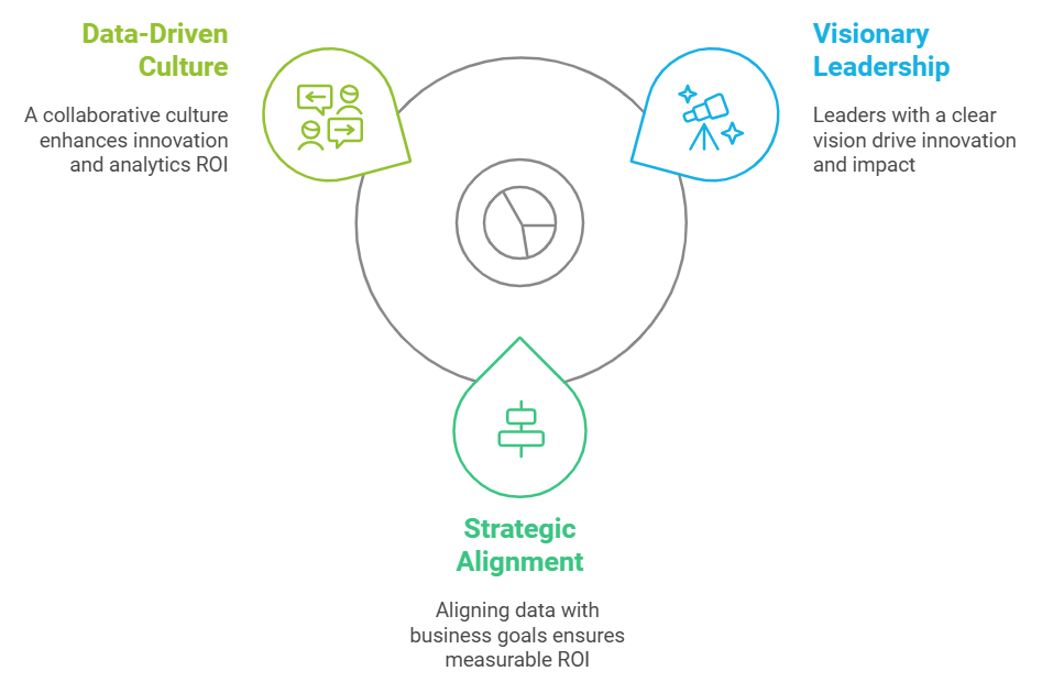 Pillars of Exceptional Data & Analytics Leadership