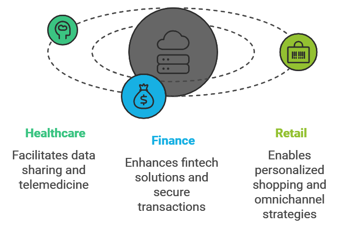 Transformed by Cloud-Driven Innovation