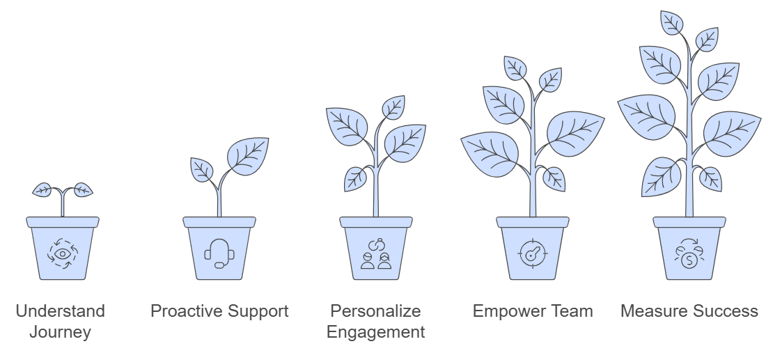 How to Enhance Your Customer Success Program for Growth