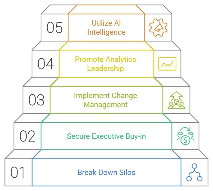 Overcoming Challenges in Data Leadership