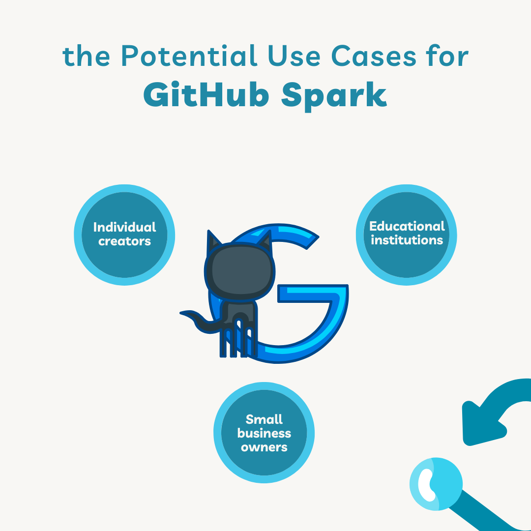 The Potential Use Cases for GitHub Spark