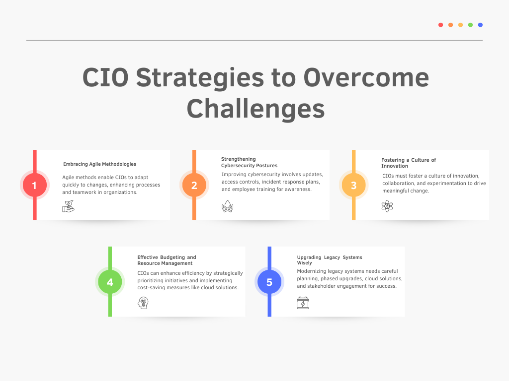 Strategies to Overcome Challenges