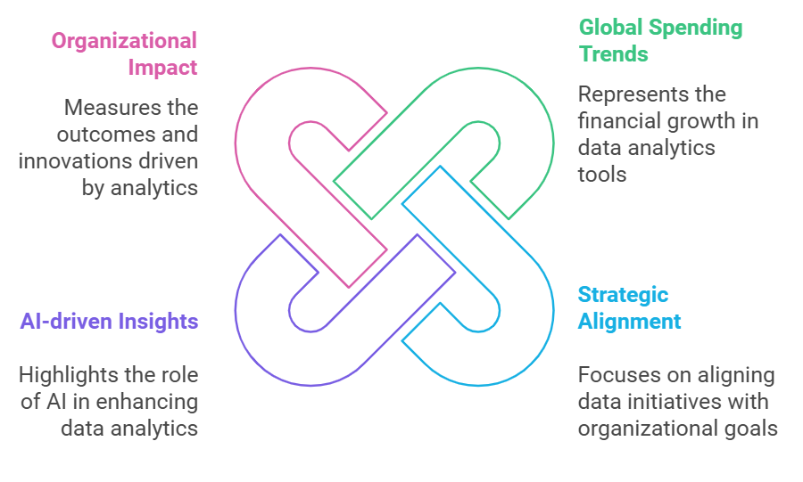 The Current Landscape of Data & Analytics Leadership