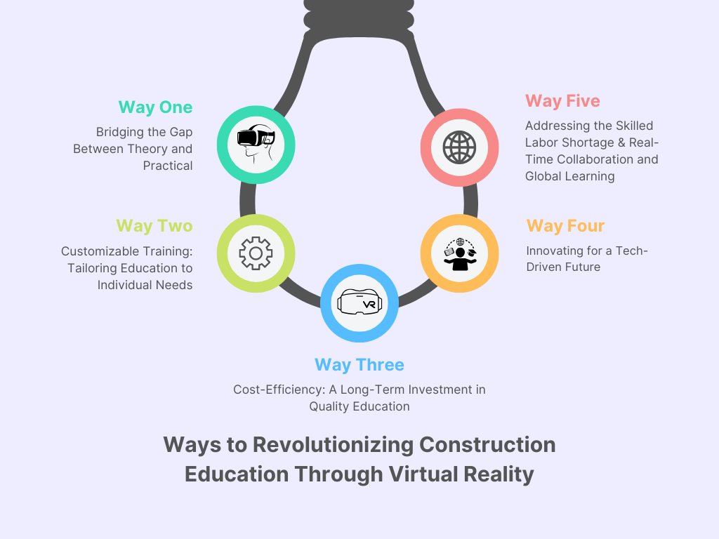 Ways to Revolutionizing Construction Education Through Virtual Reality