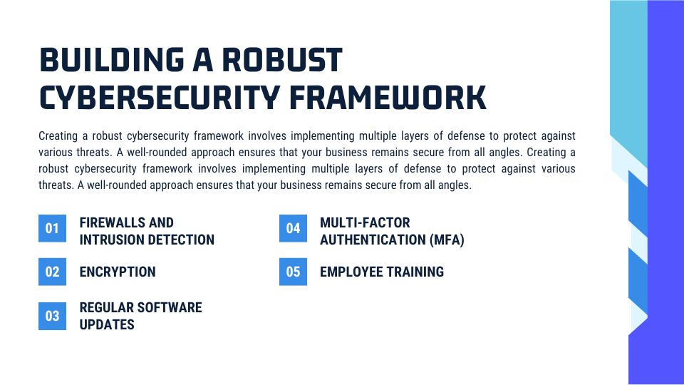 Robust cybersecurity framework