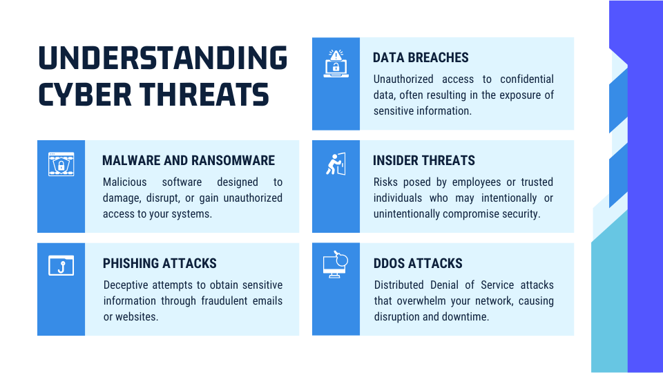 Understanding cyber threats